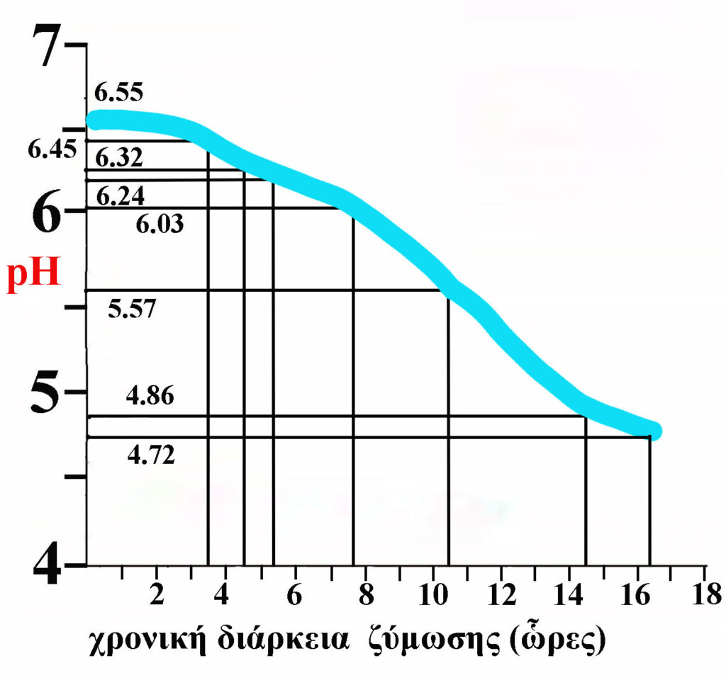 Φτιάχνω ένα μαλακό αλειφόμενο τυρί τύπου quark/quarg στην κουζίνα μου ή στο εργαστήριο μου χρησιμοποιώντας καλλιέργειες εκκίνησης DVS – Τί θα πρέπει να ξέρει ένας οικοτέχνης/οικοπαρασκευαστής?