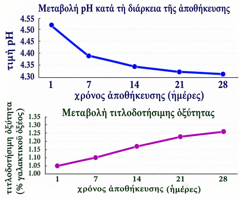Φτιάχνω γιαούρτι Labneh μὲ τὸν παραδοσιακὸ τρόπο – Αὐτὴ εἶναι ἡ καλύτερη συνταγή γιὰ ἕνα ἐπιτυχημένο Labneh